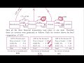 financial planning practice set 4.2 lecture 1 ssc class 10 algebra maths part 1 maharashtra