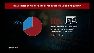The Enemy Within: How Insider Threats Are Changing