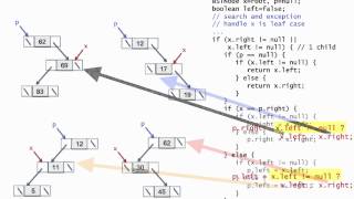 Binary Search Tree Part 3 - Delete
