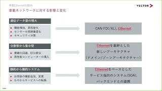 【Event】車載Ethernetの動向