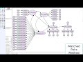 how to test moderation with unobservable latent variables in sem