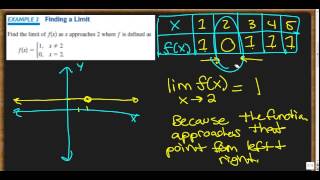 Finding Limits Graphically and Numerically Example Problems