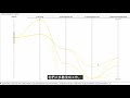 Visual Statistics (VS) 功能介紹--以群集分析為例