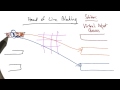 Head of Line Blocking - Georgia Tech - Network Implementation