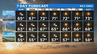 TODAY'S Forecast:  The latest forecast from the KPIX 5 weather team