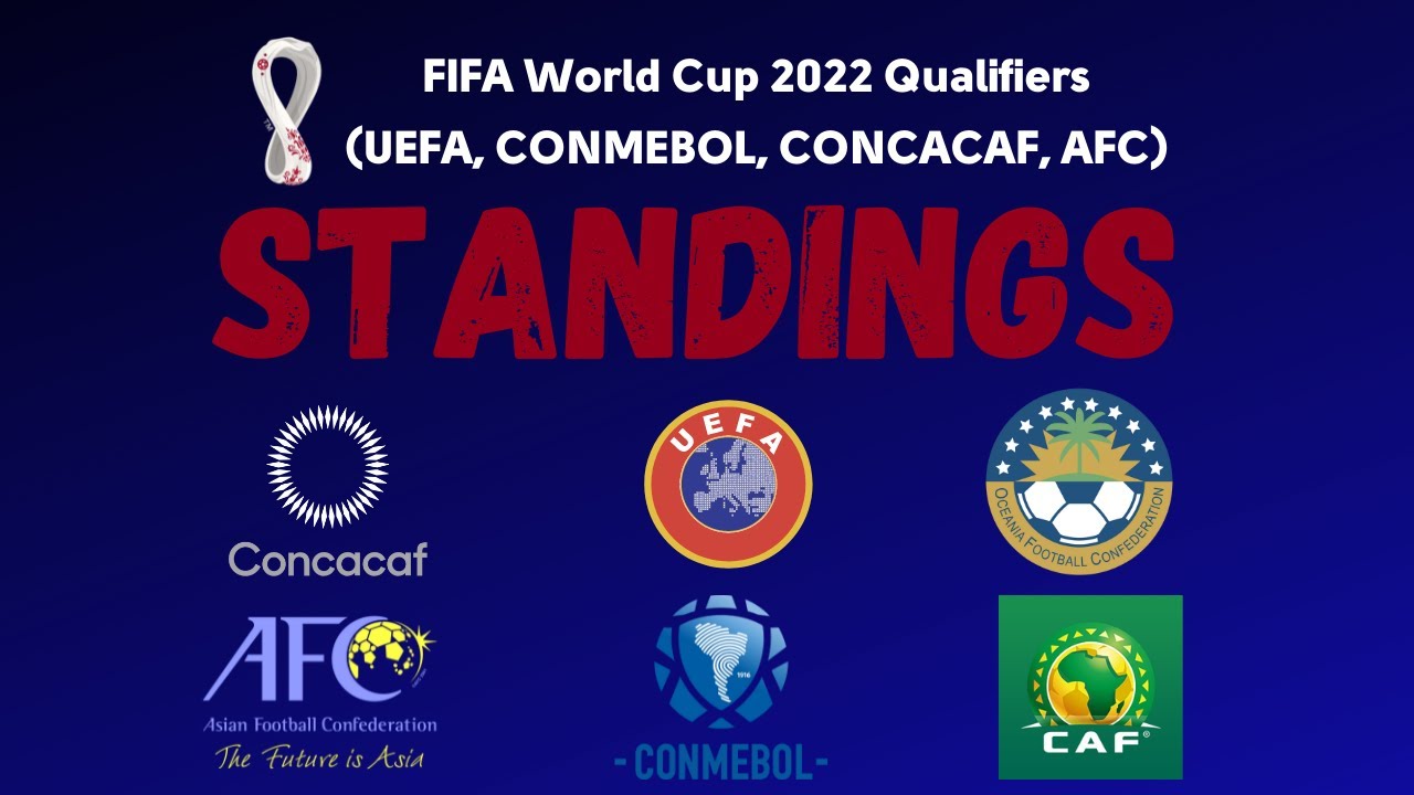 FIFA World Cup 2022 Qualifiers All Standings (UEFA, CONCACAF, CONMEBOL ...