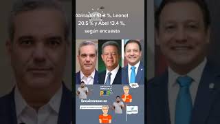 publican una encuesta que es de la política de la República Dominicana  los 4 años están en politica