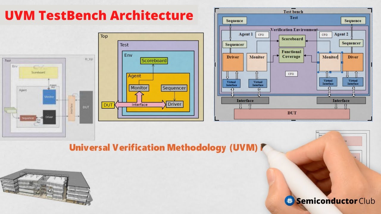 Uvm Universal Verification Methodology Springerlink 49 Off Uvm Universal Verification Methodology Springerlink 49 Off