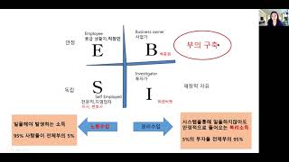 뉴스킨 사업설명 (나의 뉴스킨)이고은사장님