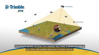 Trimble RTX Correction Services Explained