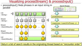 Java 8 SearchWithParallelStreams Example (Part 1)