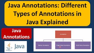 Java Annotations Tutorial: Different Types of Annotations in Java Explained | Annotations in java