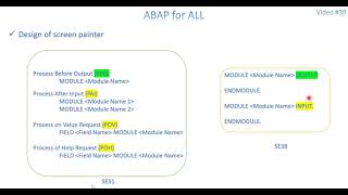 Video 30: ABAP for ALL - Module Pool Programming Part 1 (Introduction)
