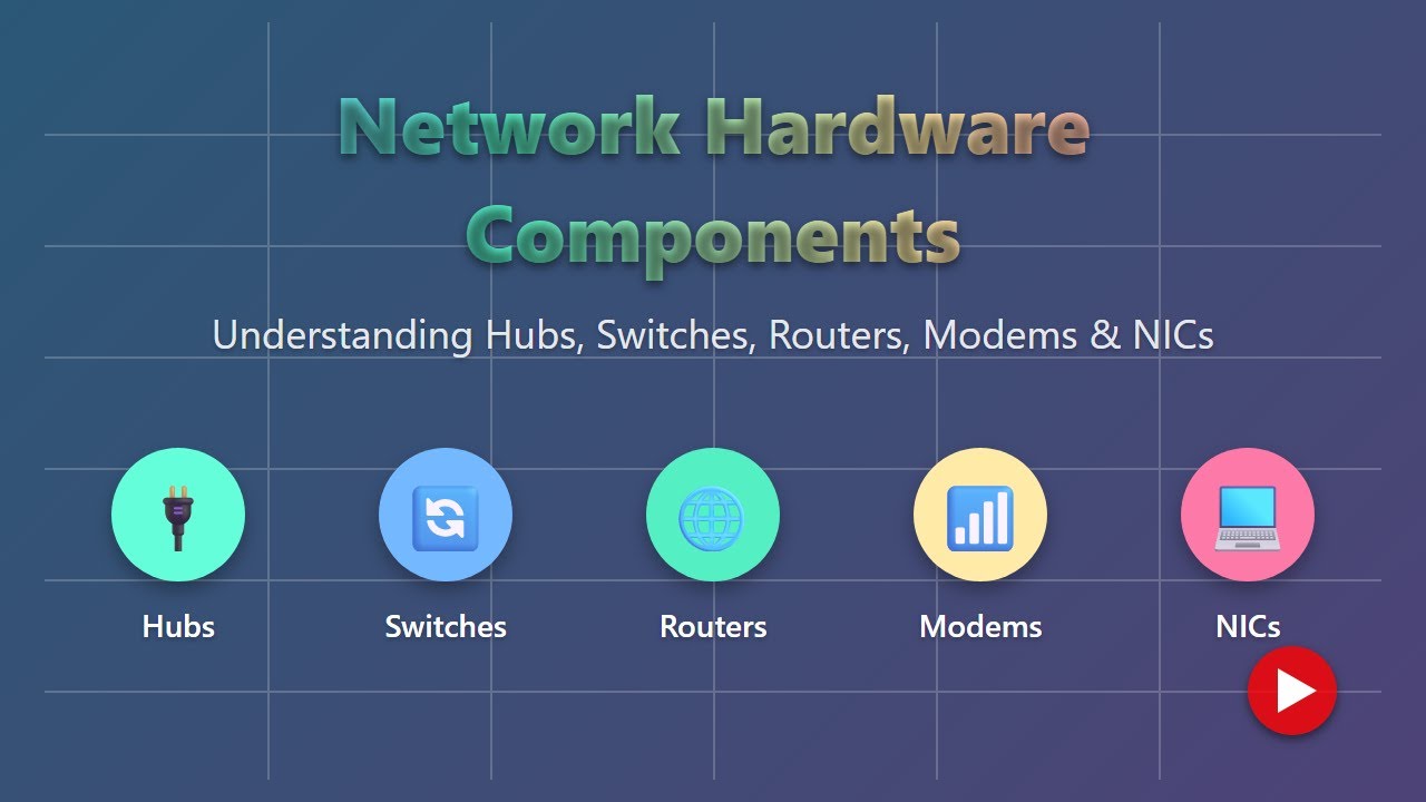 Network Hardware Explained Hubs Switches Routers More For