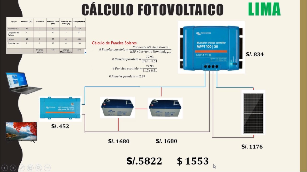 Cálculo Y Dimensionamiento De Sistemas Fotovoltaicos, Ejemplo Práctico ...