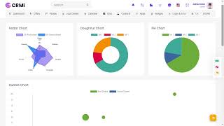 Advanced HR Admin Dashboard for Managing Workforce, Leaves & Performance