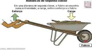 ALAVANCA FUNCIONAMENTO E UTILIZACOES EM PORTUGUÊS EXPLICAÇÃO E DEMONSTRAÇÃO ANIMADA