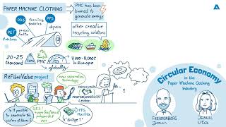#17 How can circularity be applied to paper machine clothing?