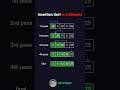 Insertion Sort in 3 Minutes