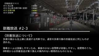 【東急】蒲田駅 自動放送・発車ベル