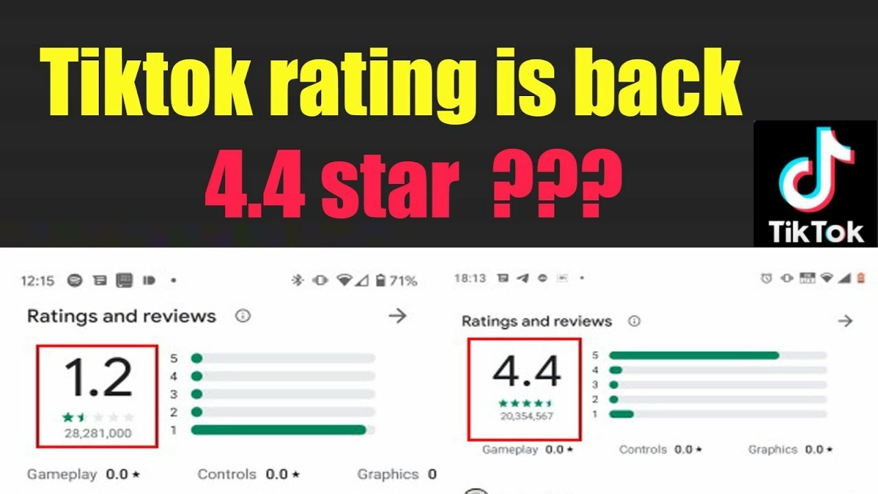 Tiktok Rating Back To 4 4 Why Everything Explained Youtube