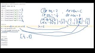 Solving simultaneous equations using Python