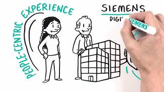 Security in Smart Buildings Overview