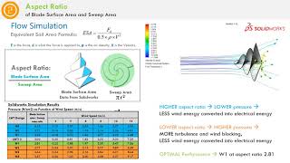 WISPO2020_PE 002_Spira Mirabilis 2 Optimizing the Performance of Logarithmic Spiral Wind Turbine