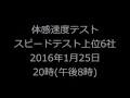 【2016.1.25】格安sim10社 docomoの体感速度を比較