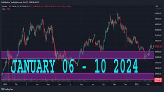 NATURAL GAS Weekly Forecast \u0026 Technical Analysis JANUARY 06 - 10, 2024 NATGAS