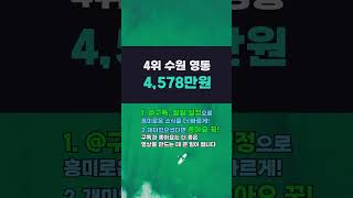 #shorts #궁금하다 #경기도평균연봉 경기도 연봉 상위 5개 지역?