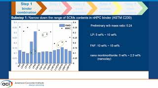 Mixture Design of Sustainable Nano-Engineered High-Performance Concrete (nHPC) Overlay