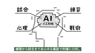 【スポーツ×人工知能学】AIがスポーツの未来を変える