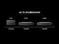 仮想化に適したベストプラクティス【前編】『高パフォーマンス 保護』編 synology