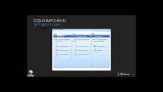 SQL Server 2012 Training: Data Quality Client