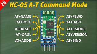 HC-05 AT Commands Tutorial | Complete Arduino Bluetooth Master Slave Setup