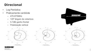 Shure Audio Institute: Montagem e Uso de Antenas