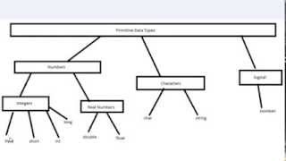 Visual Basic - 5 - Primitive Data Types