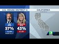 2024 california congressional district 6 election results ami bera wins reelection