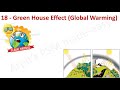 greenhouse effect global warming psm lectures community medicine lectures psm made easy