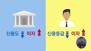 [성인금융교육] 11편 - 금융투자상품의 종류 및 특징