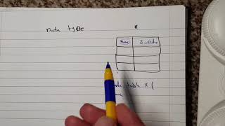 SQL Tutorials 6 - Data-Types in SQL