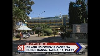 24 Oras: Philippines confirms 29 new cases of COVID-19, total now at 140