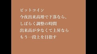 ビットコイン今夜の出来高に注目