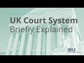 The UK Court System Explained | How the UK Court System Works