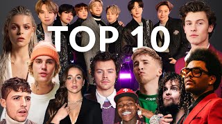 TOP 10 BESTE NUMMERS UIT 2020