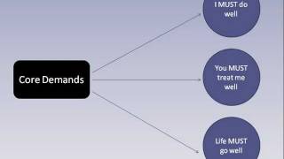 What Is Three Minute Therapy/Rational Emotive Behavior Therapy (REBT)?