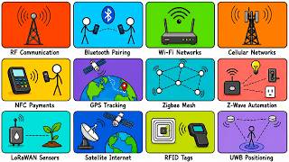 Every Type of Wireless Technology Explained