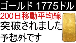 200日移動平均線を突破されたゴールド