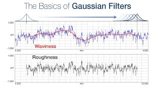 Gausssian Filtering - Digital Metrology